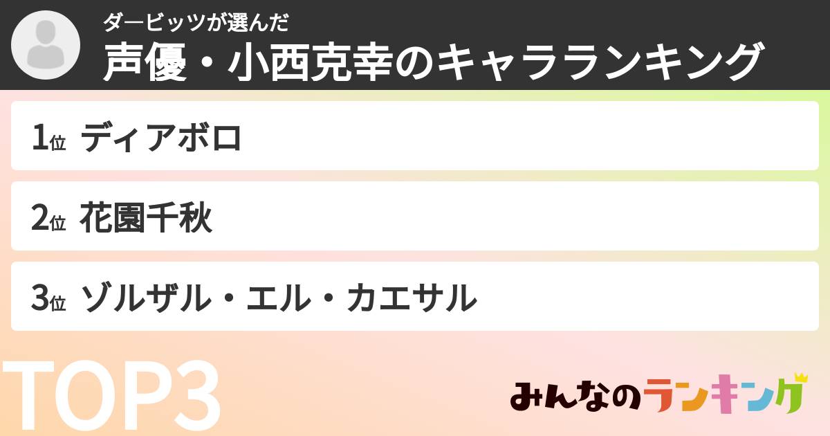 ダ―ビッツさんの「声優・小西克幸のキャラランキング」