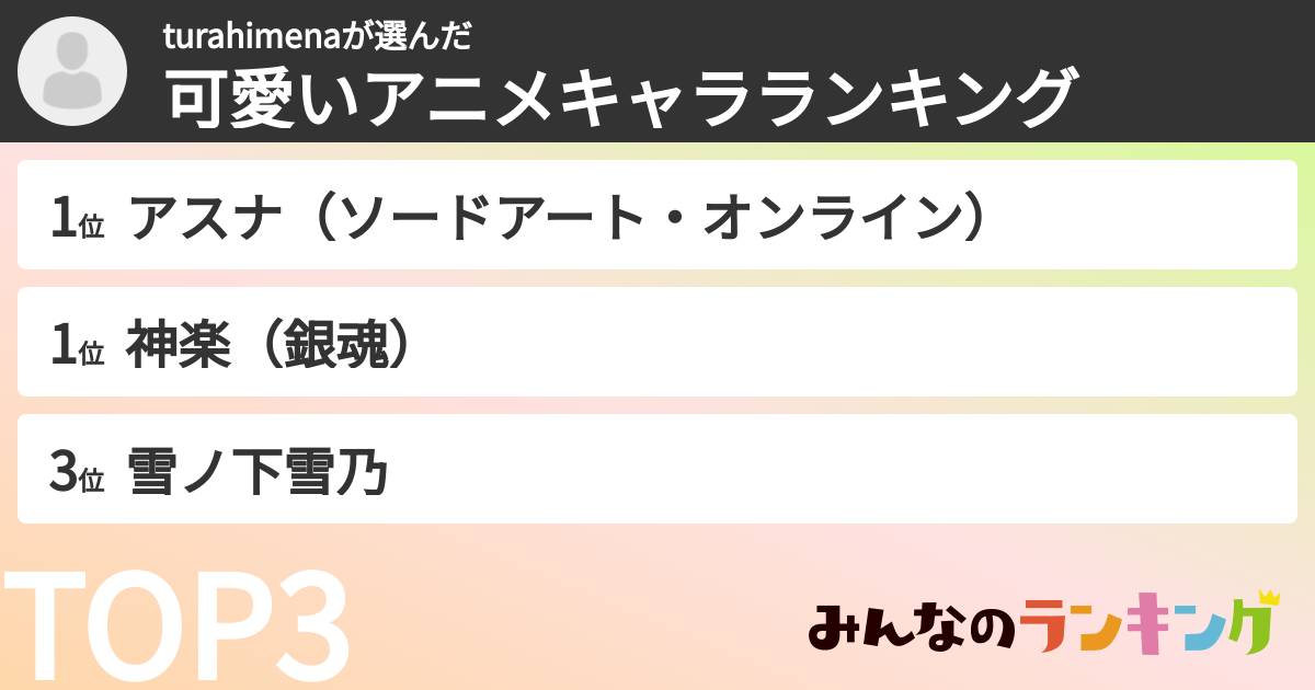 turahimenaさんの「可愛いアニメキャラランキング」
