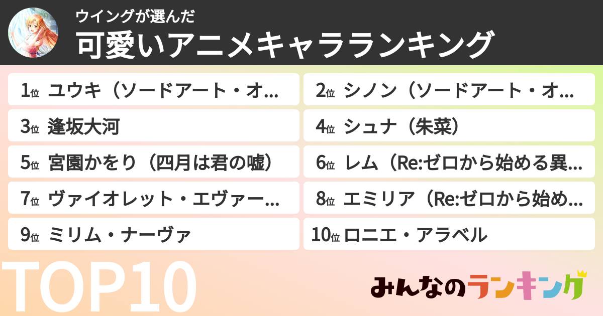 ウイングさんの「可愛いアニメキャラランキング」