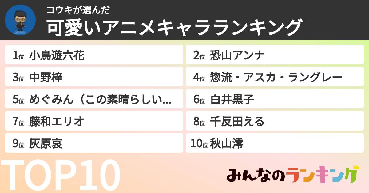 コウキさんの「可愛いアニメキャラランキング」