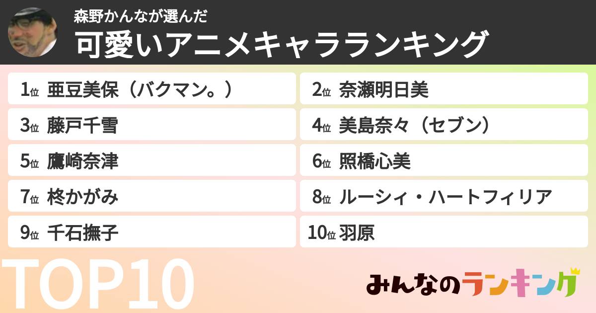 森野かんなさんの「可愛いアニメキャラランキング」
