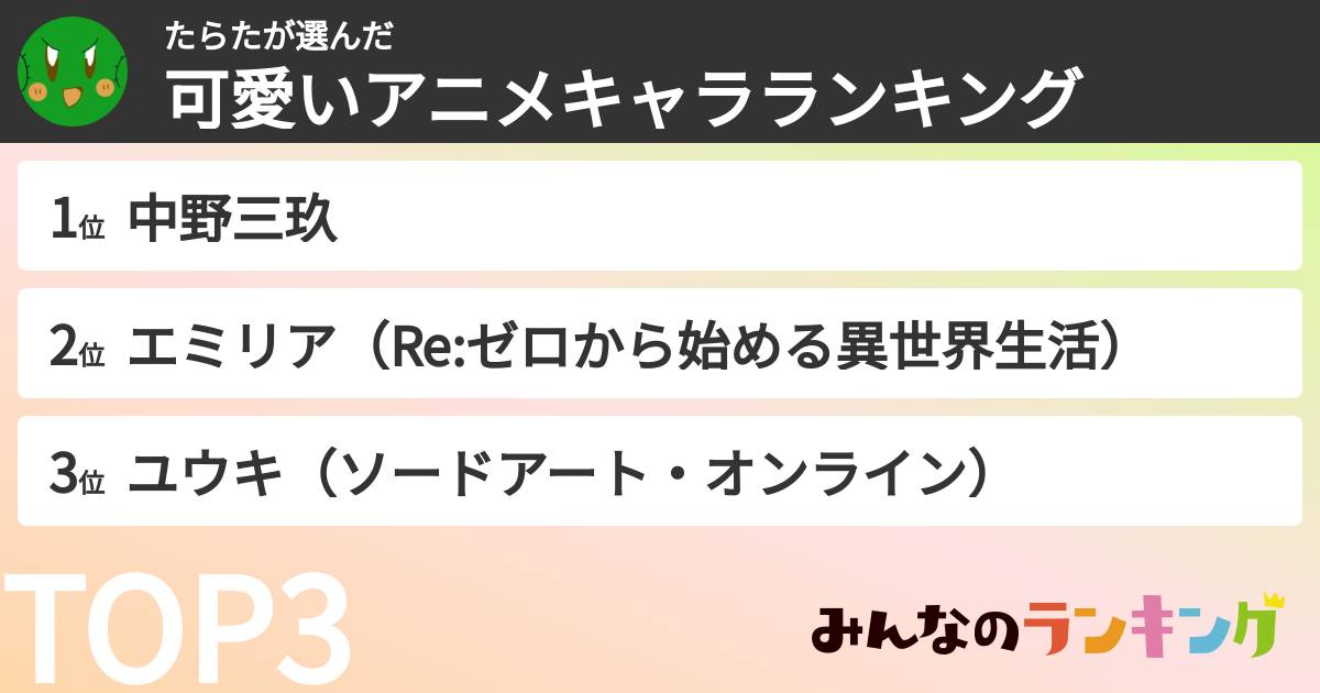 たらたさんの「可愛いアニメキャラランキング」
