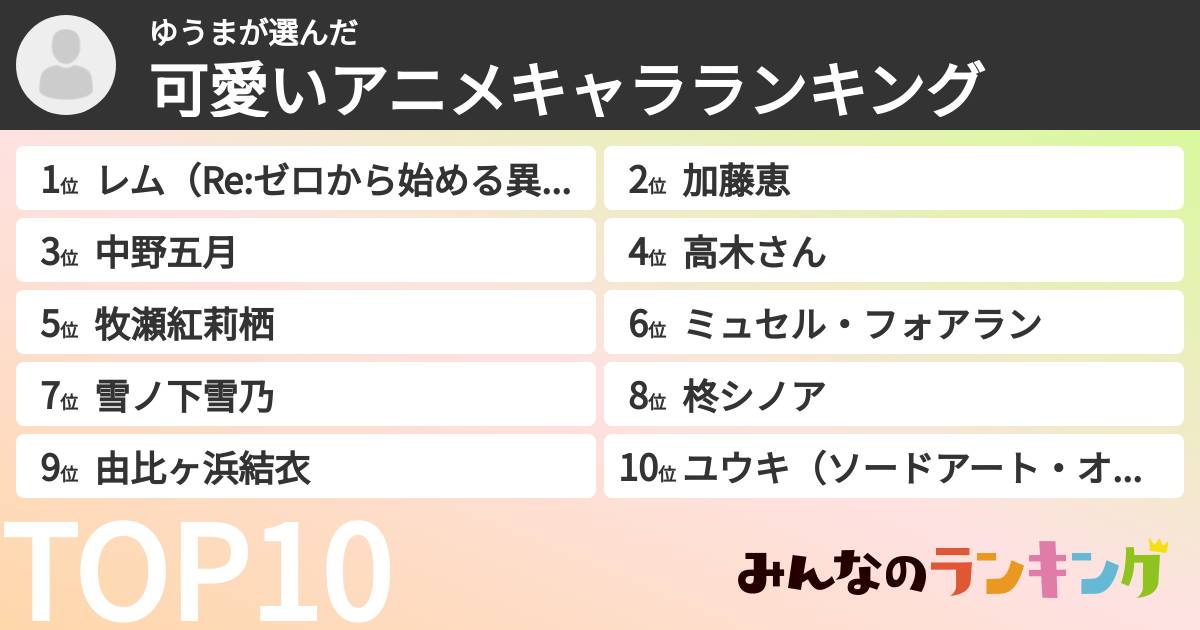 ゆうまさんの「可愛いアニメキャラランキング」