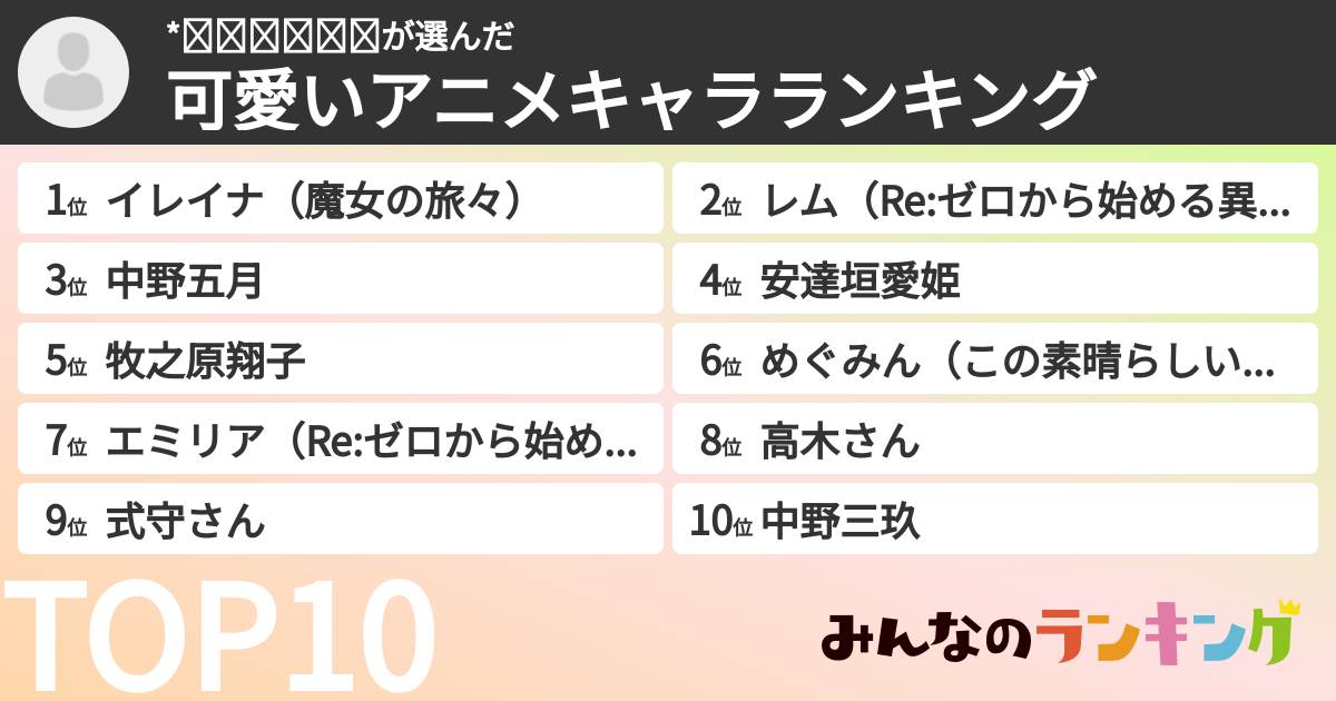 *𝙉𝙖𝙧𝙞𝙩𝙤さんの「可愛いアニメキャラランキング」