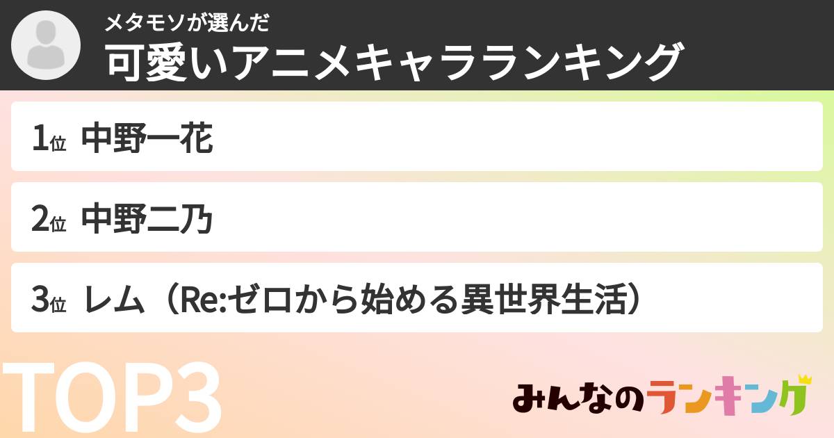 メタモソさんの「可愛いアニメキャラランキング」