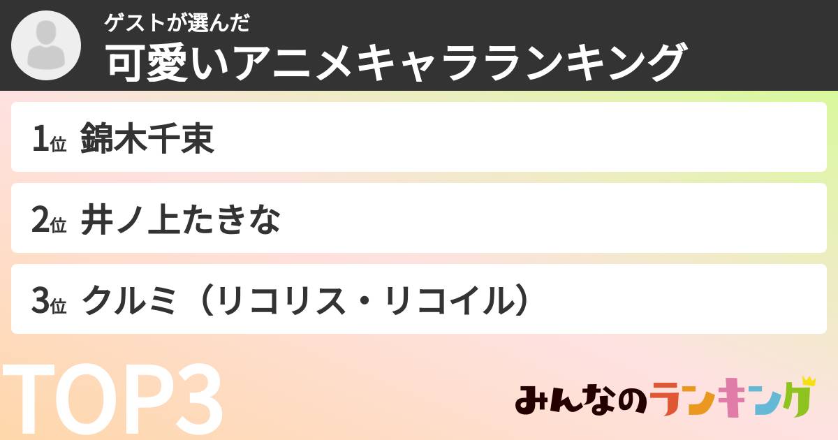 ゲストさんの「可愛いアニメキャラランキング」
