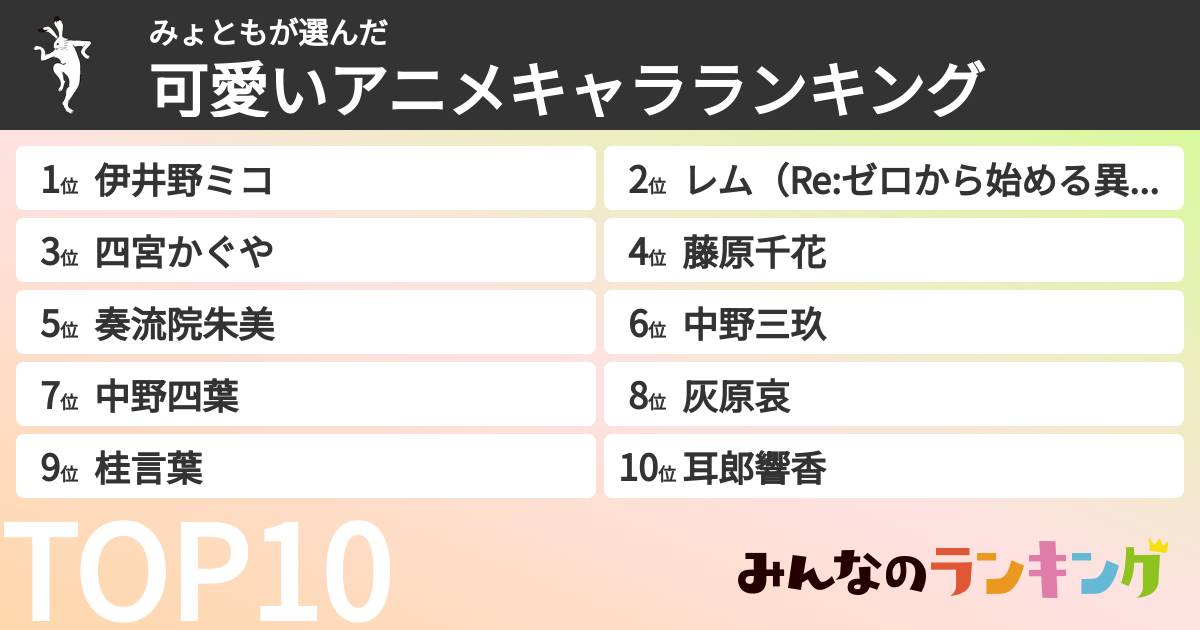 みょともさんの「可愛いアニメキャラランキング」