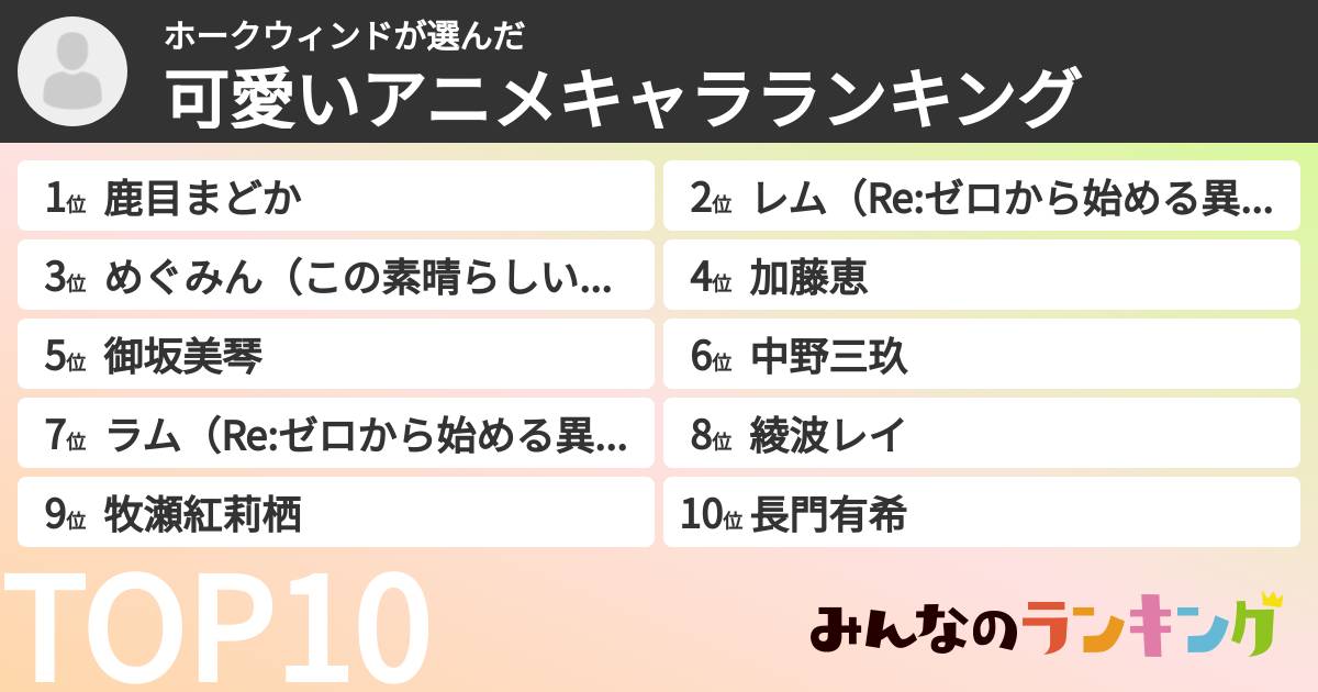 ホークウィンドさんの「可愛いアニメキャラランキング」