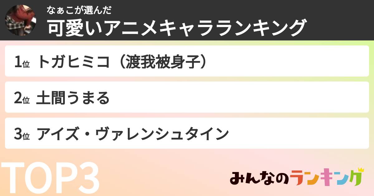 なぁこさんの「可愛いアニメキャラランキング」