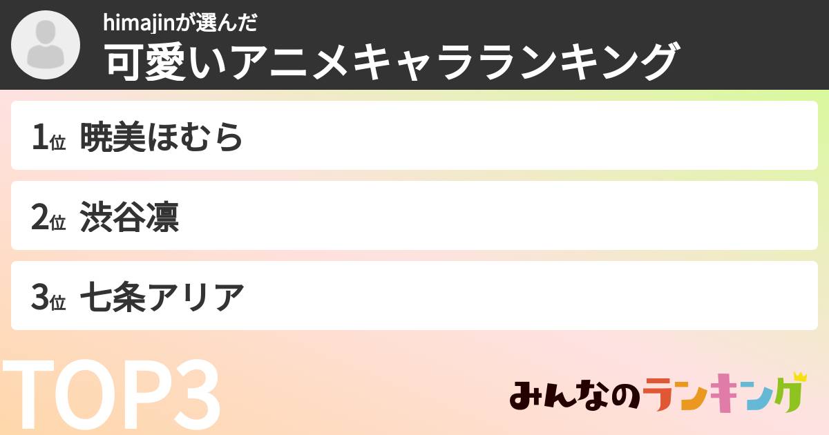 himajinさんの「可愛いアニメキャラランキング」