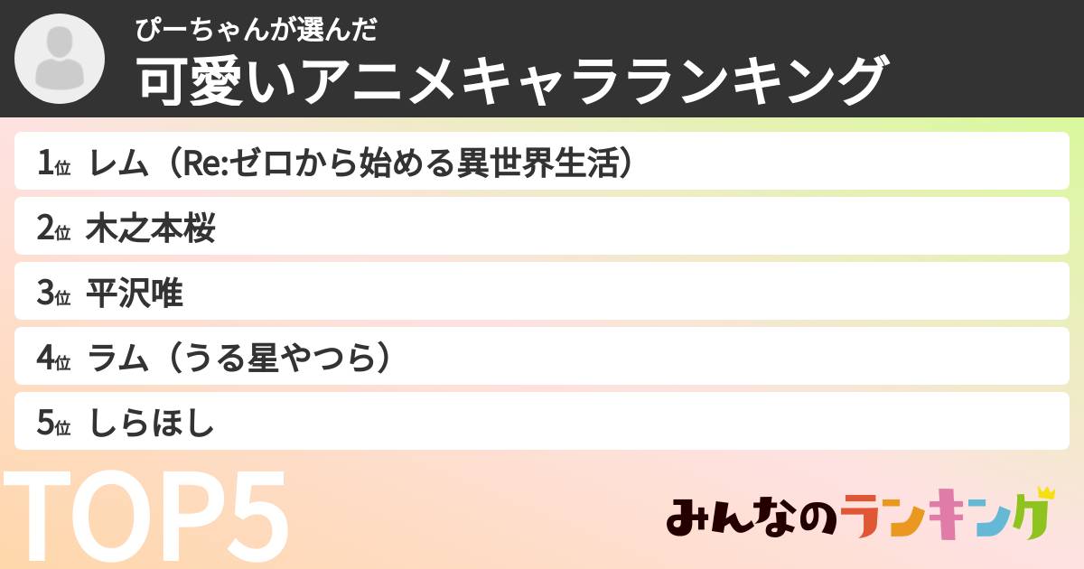 ぴーちゃんさんの「可愛いアニメキャラランキング」
