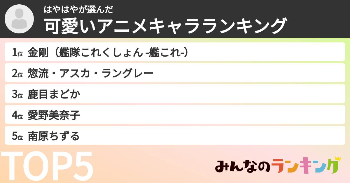 はやはやさんの「可愛いアニメキャラランキング」