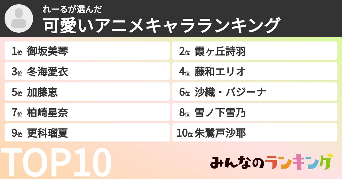 れーるさんの「可愛いアニメキャラランキング」