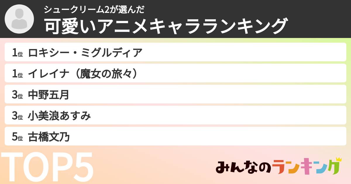 シュークリーム2さんの「可愛いアニメキャラランキング」