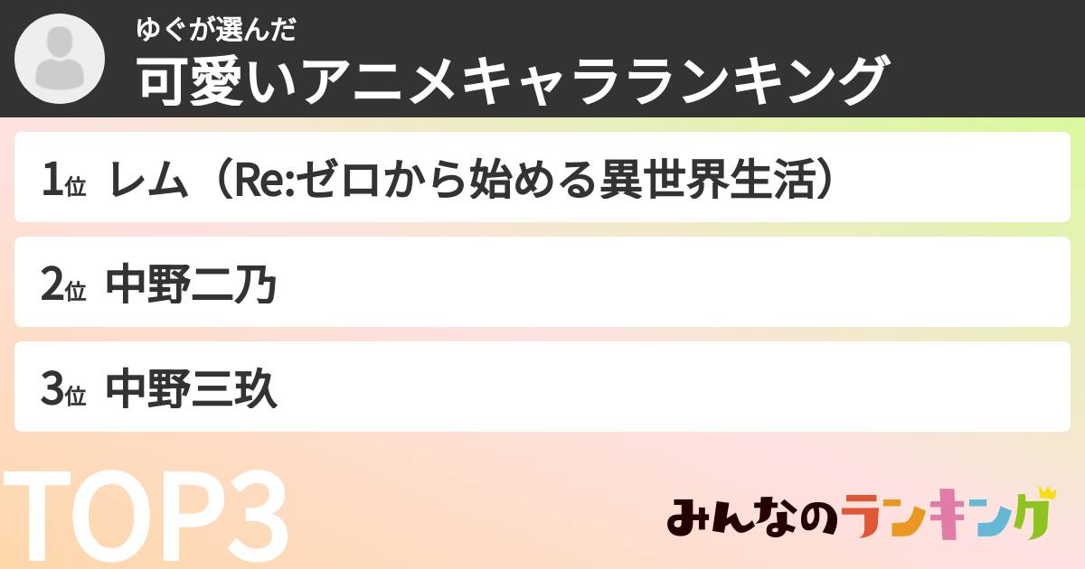 ゆぐさんの「可愛いアニメキャラランキング」