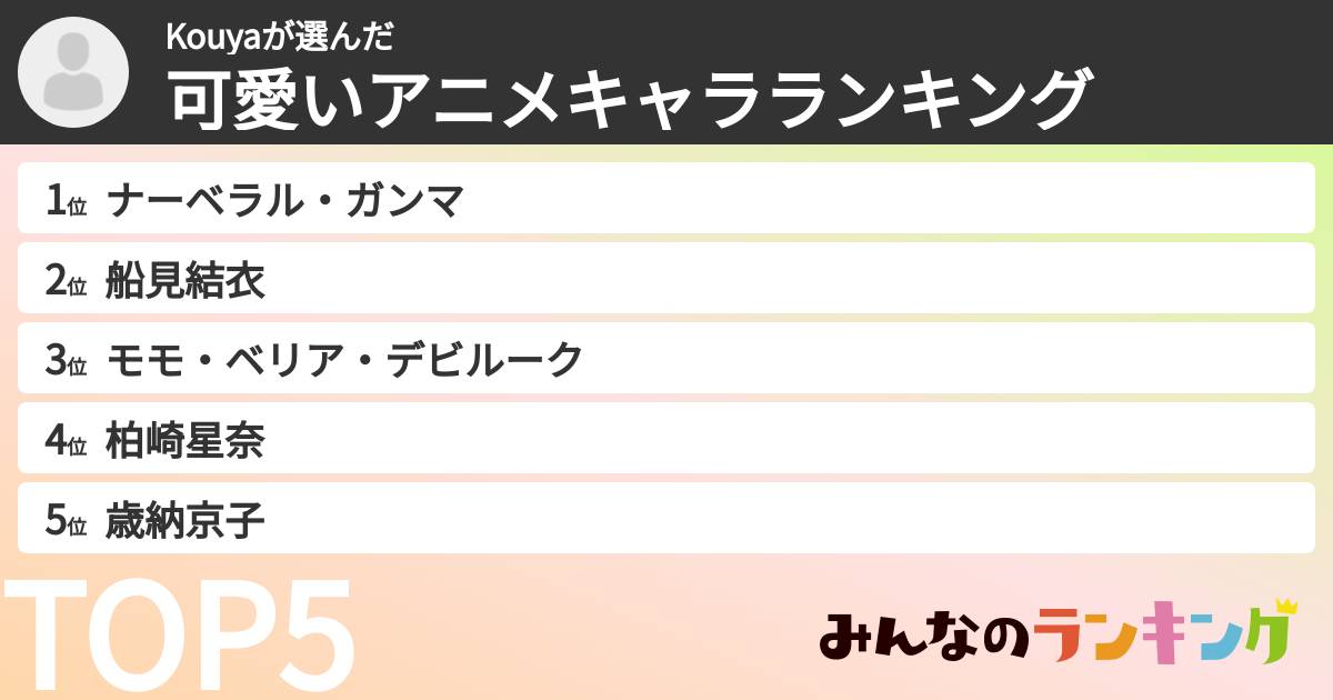 Kouyaさんの「可愛いアニメキャラランキング」