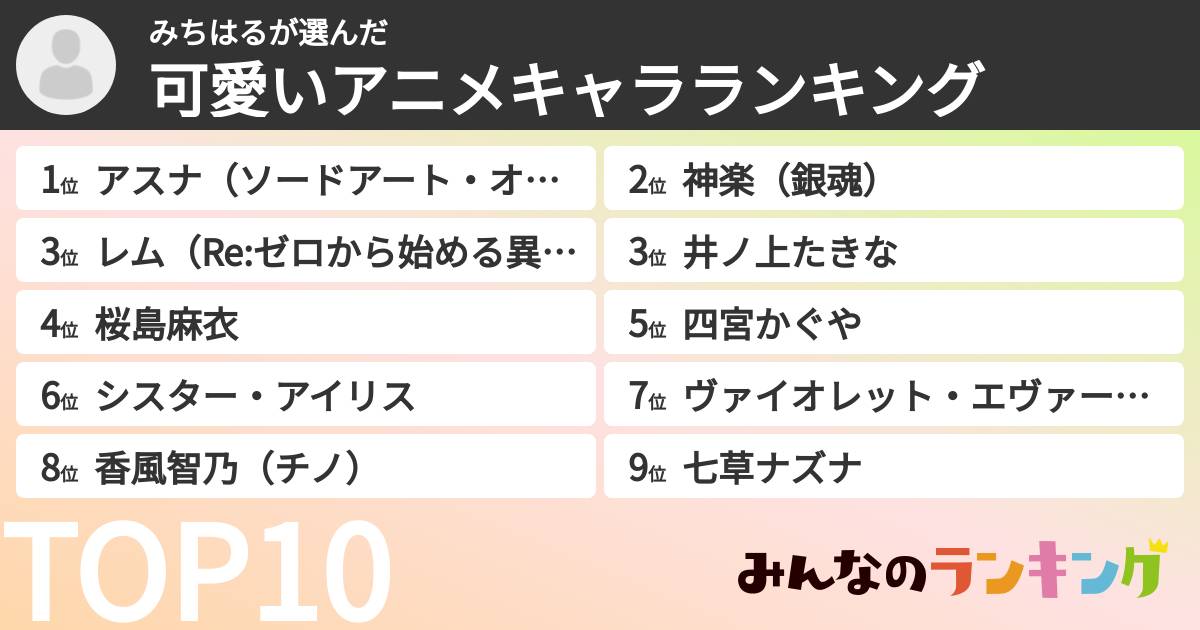 みちはるさんの「可愛いアニメキャラランキング」