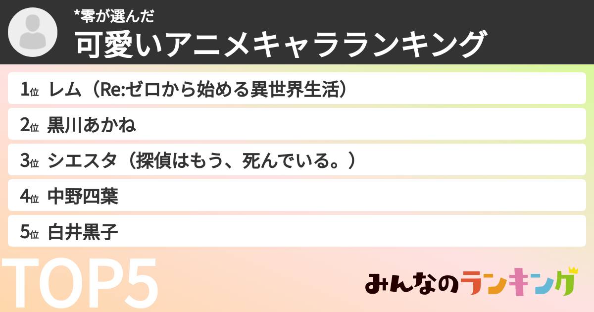 *零さんの「可愛いアニメキャラランキング」