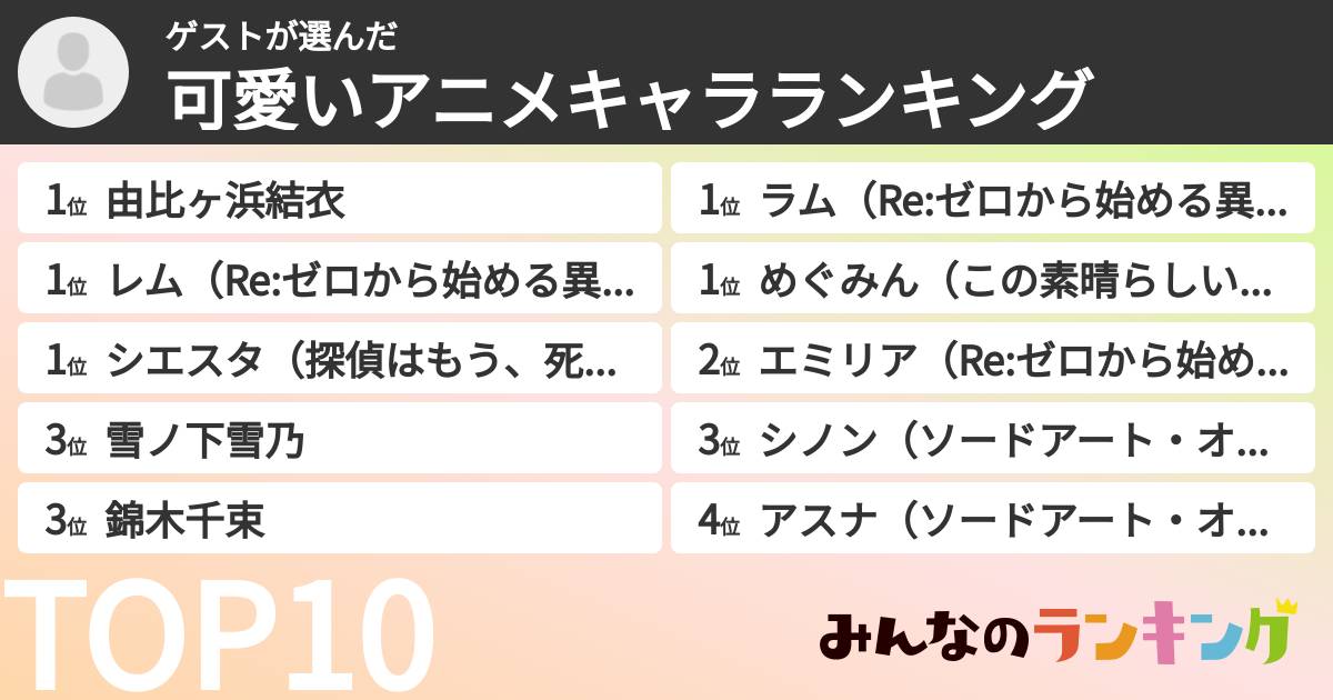 ゲストさんの「可愛いアニメキャラランキング」