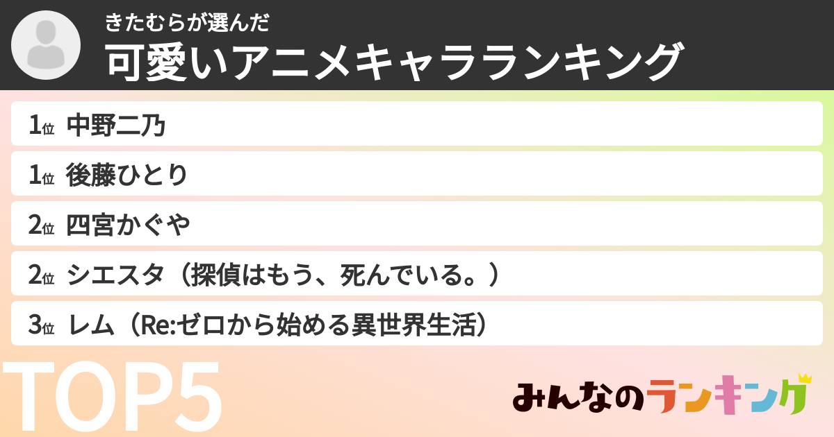 きたむらさんの「可愛いアニメキャラランキング」