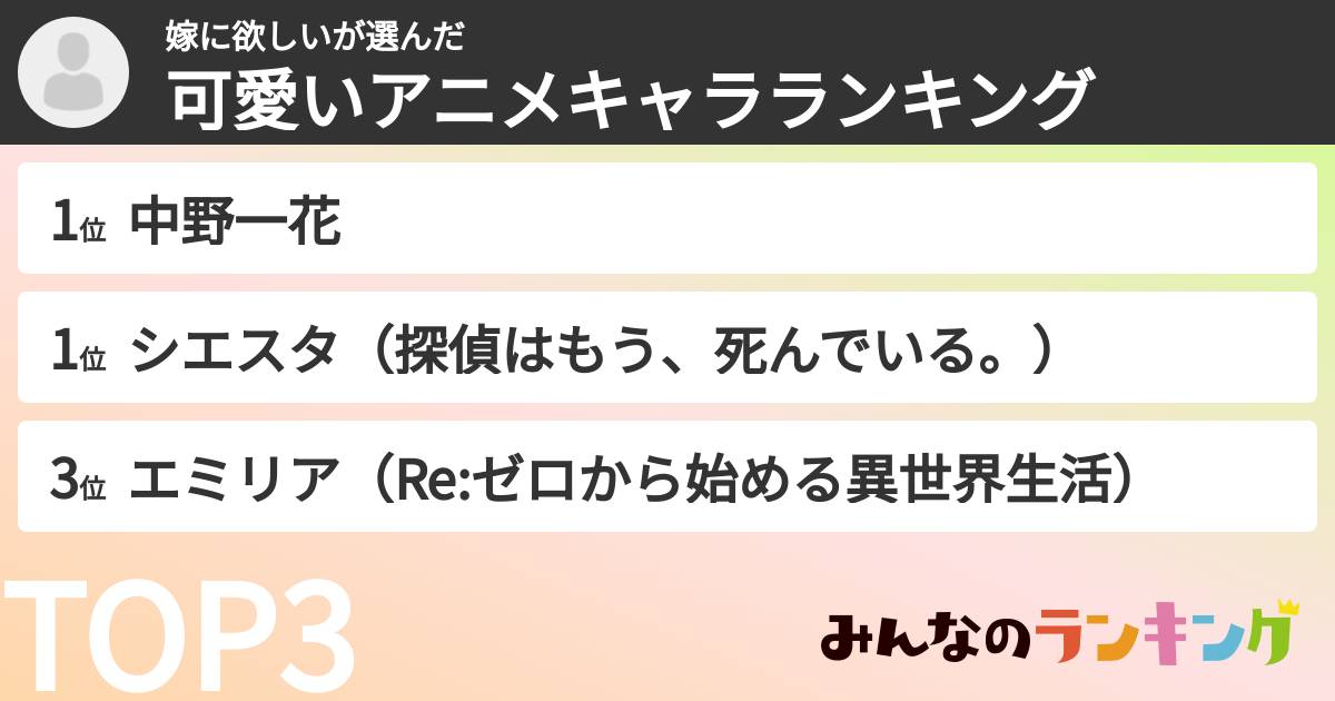 嫁に欲しいさんの「可愛いアニメキャラランキング」