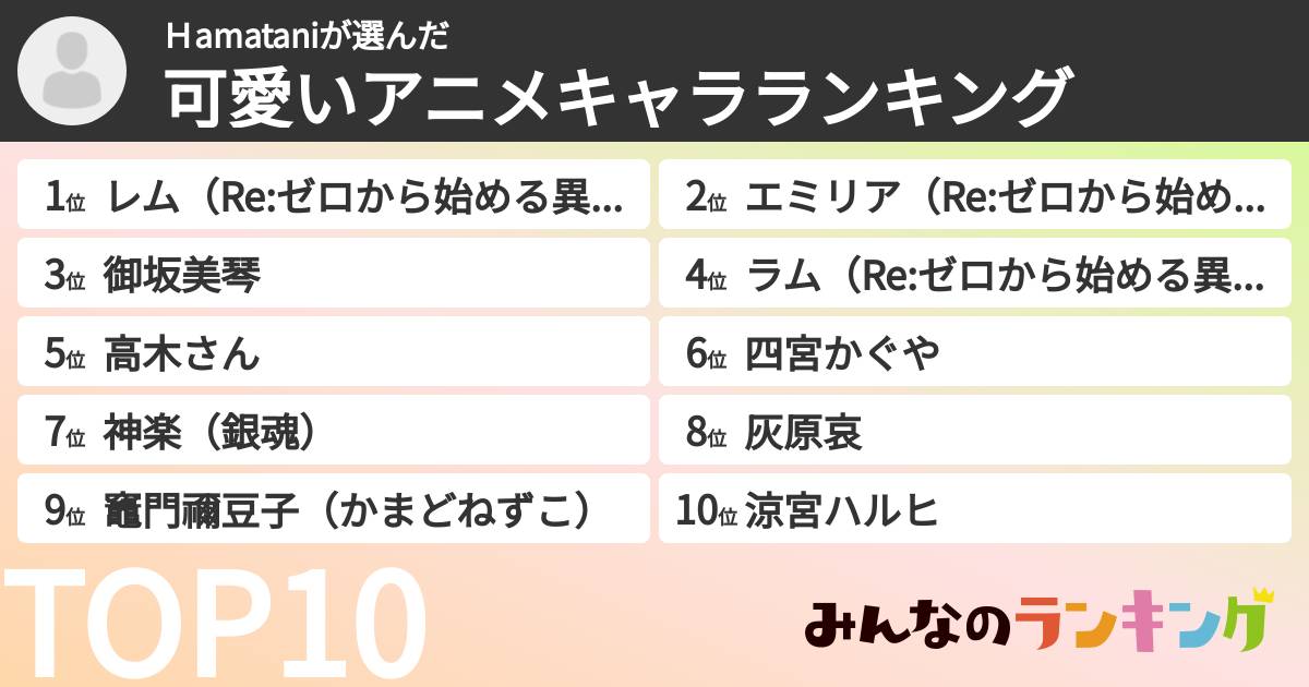 Hamataniさんの「可愛いアニメキャラランキング」