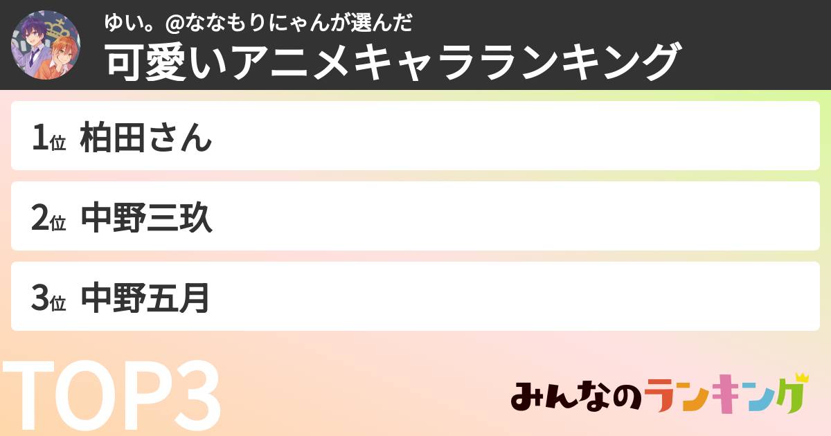 ゆい。@ななもりにゃんさんの「可愛いアニメキャラランキング」