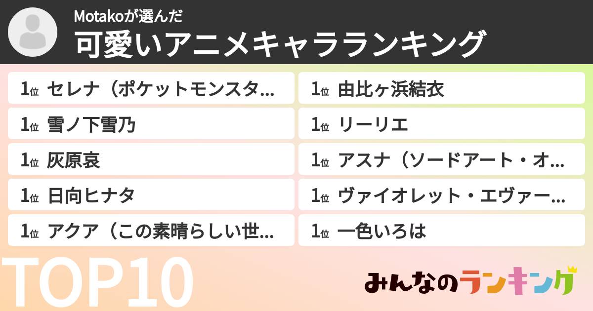 Motakoさんの「可愛いアニメキャラランキング」