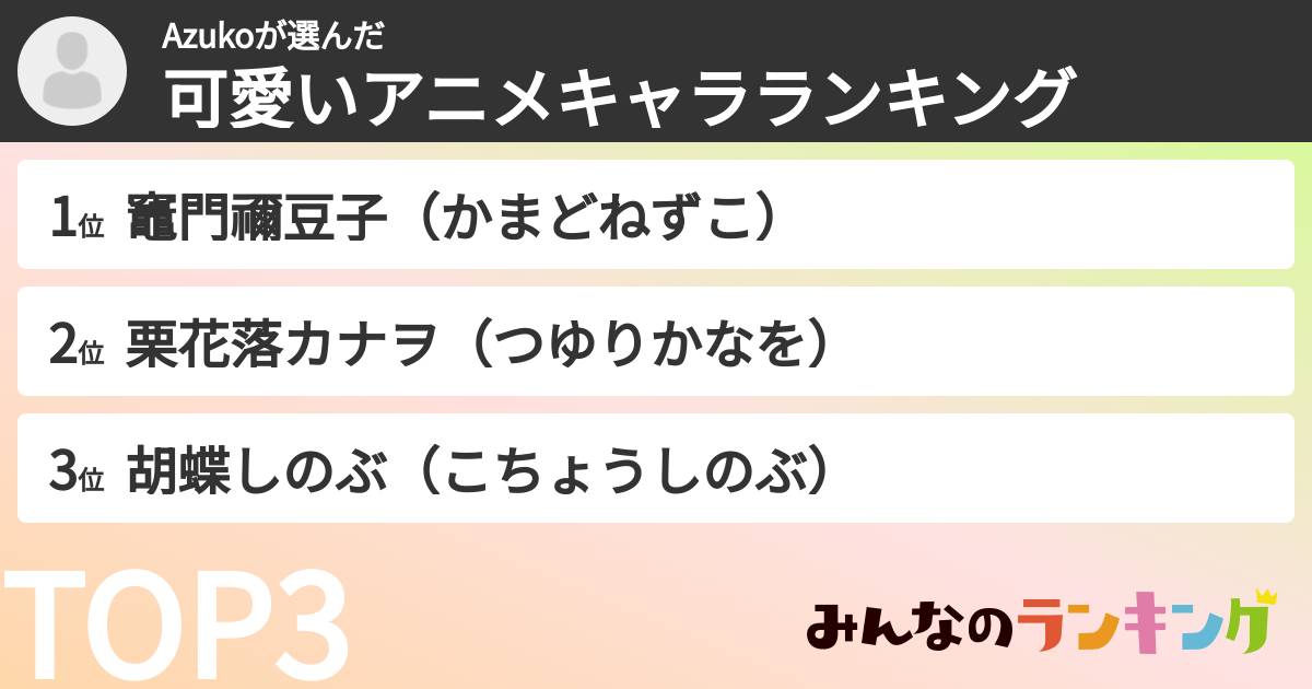 Azukoさんの「可愛いアニメキャラランキング」