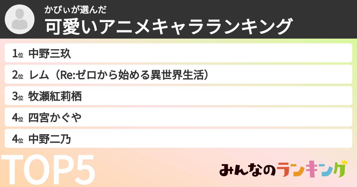 かぴぃさんの「可愛いアニメキャラランキング」