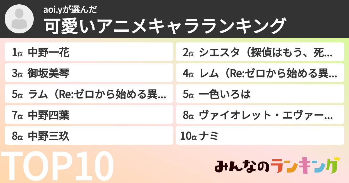 aoi.yさんの「可愛いアニメキャラランキング」