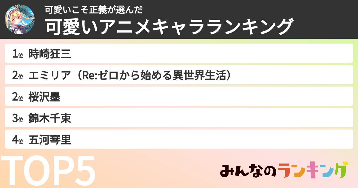 可愛いこそ正義さんの「可愛いアニメキャラランキング」