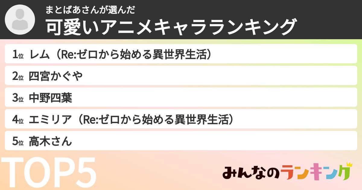 まとばあさんさんの「可愛いアニメキャラランキング」