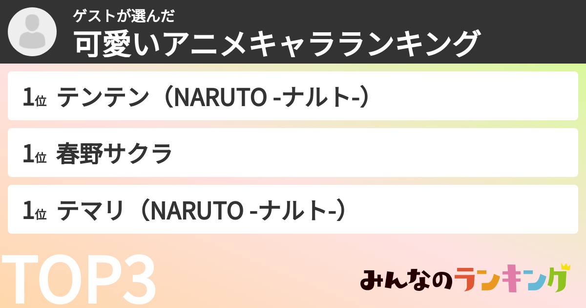 ゲストさんの「可愛いアニメキャラランキング」