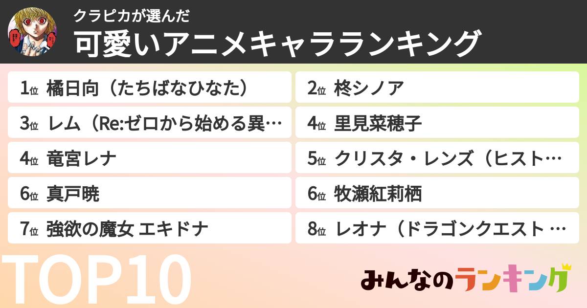 クラピカさんの「可愛いアニメキャラランキング」