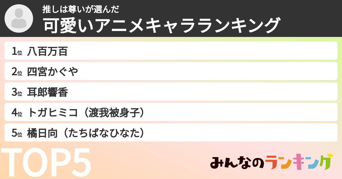 推しは尊いさんの「可愛いアニメキャラランキング」