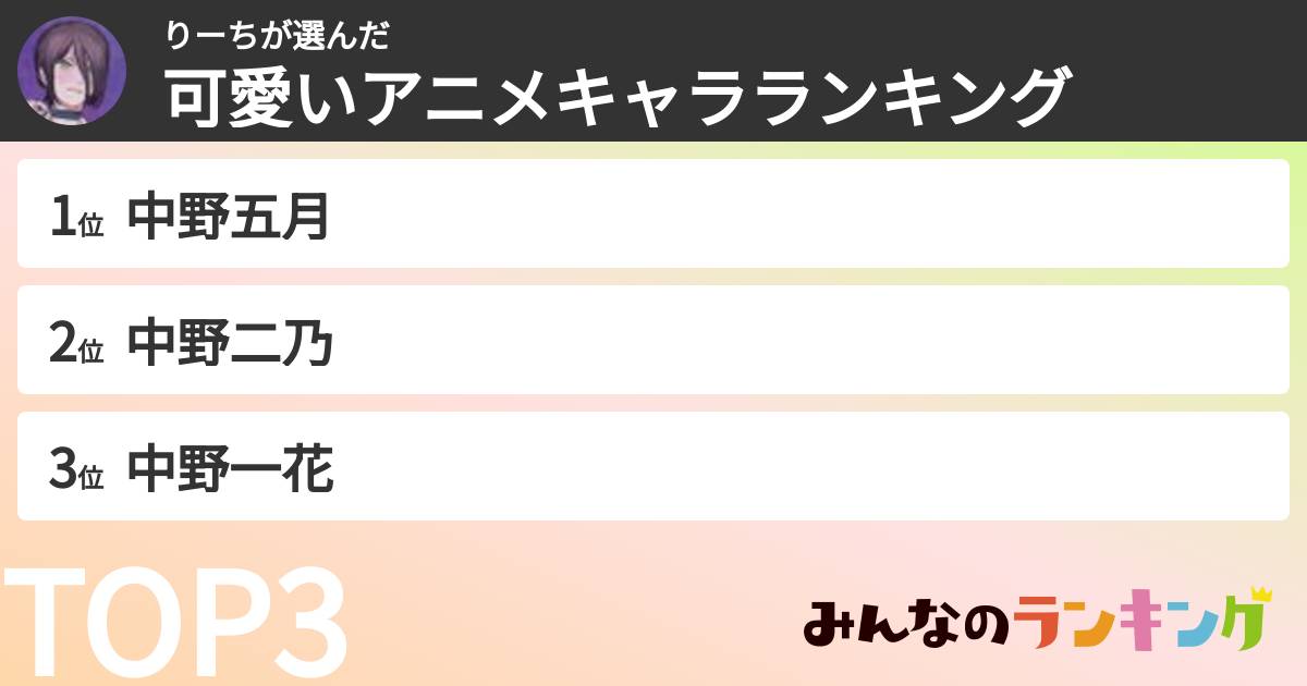 りーちさんの「可愛いアニメキャラランキング」
