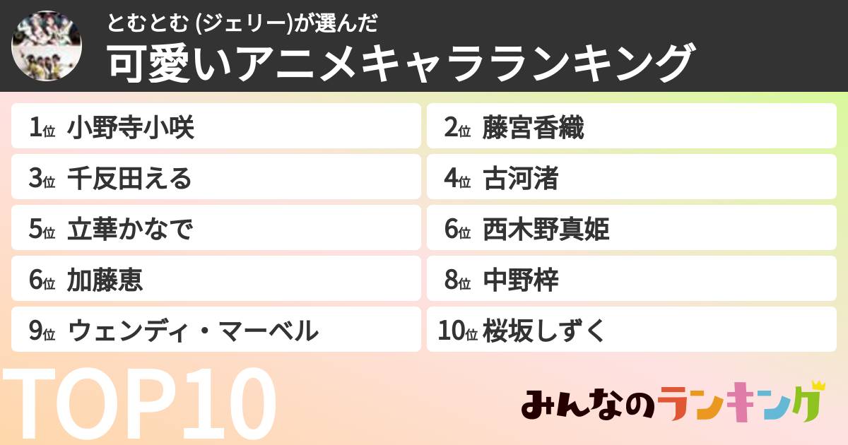 とむとむ (ジェリー)さんの「可愛いアニメキャラランキング」