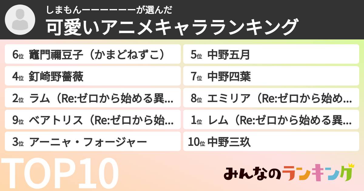 しまもんーーーーーーさんの「可愛いアニメキャラランキング」