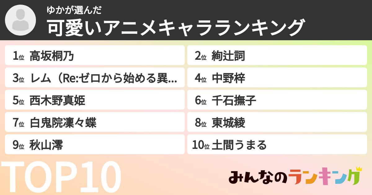 ゆかさんの「可愛いアニメキャラランキング」