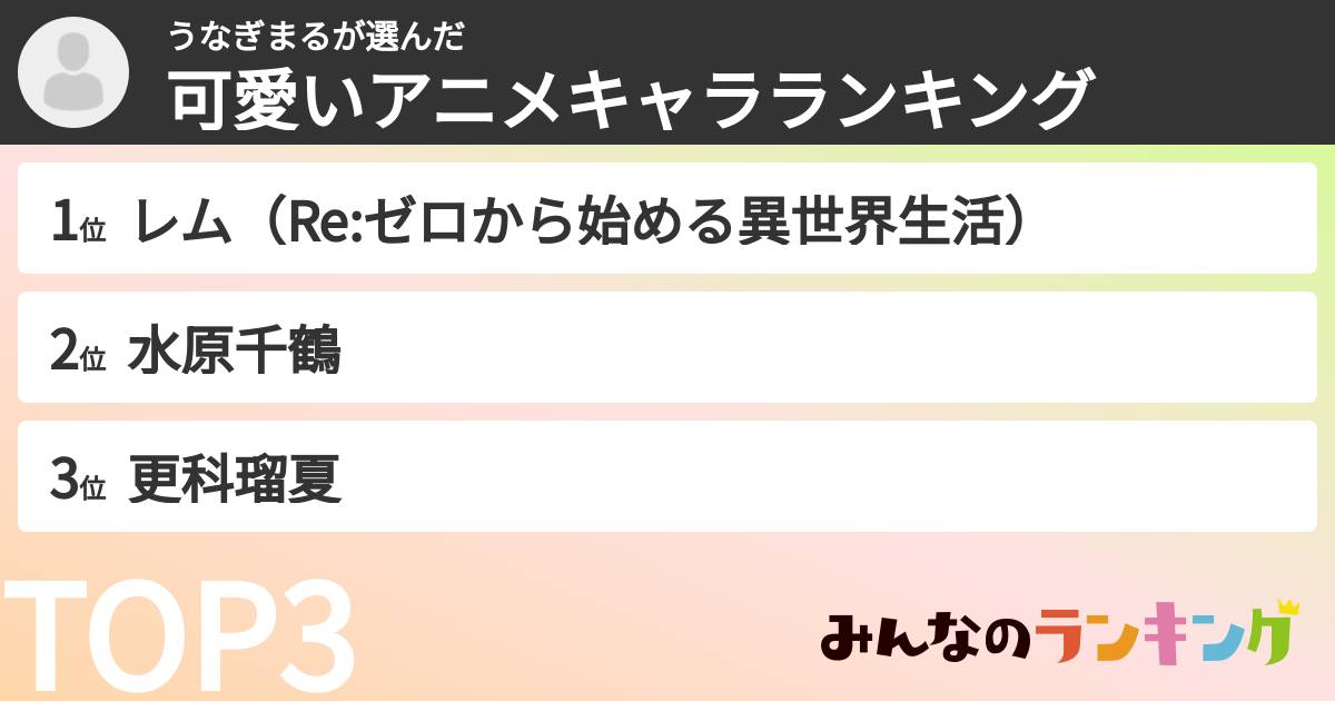 うなぎまるさんの「可愛いアニメキャラランキング」