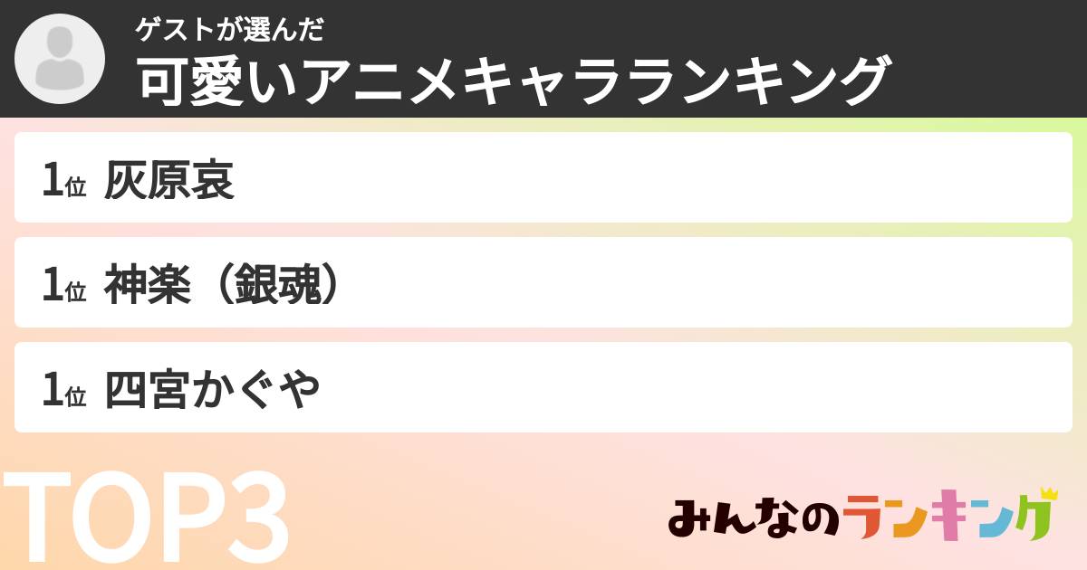 ゲストさんの「可愛いアニメキャラランキング」
