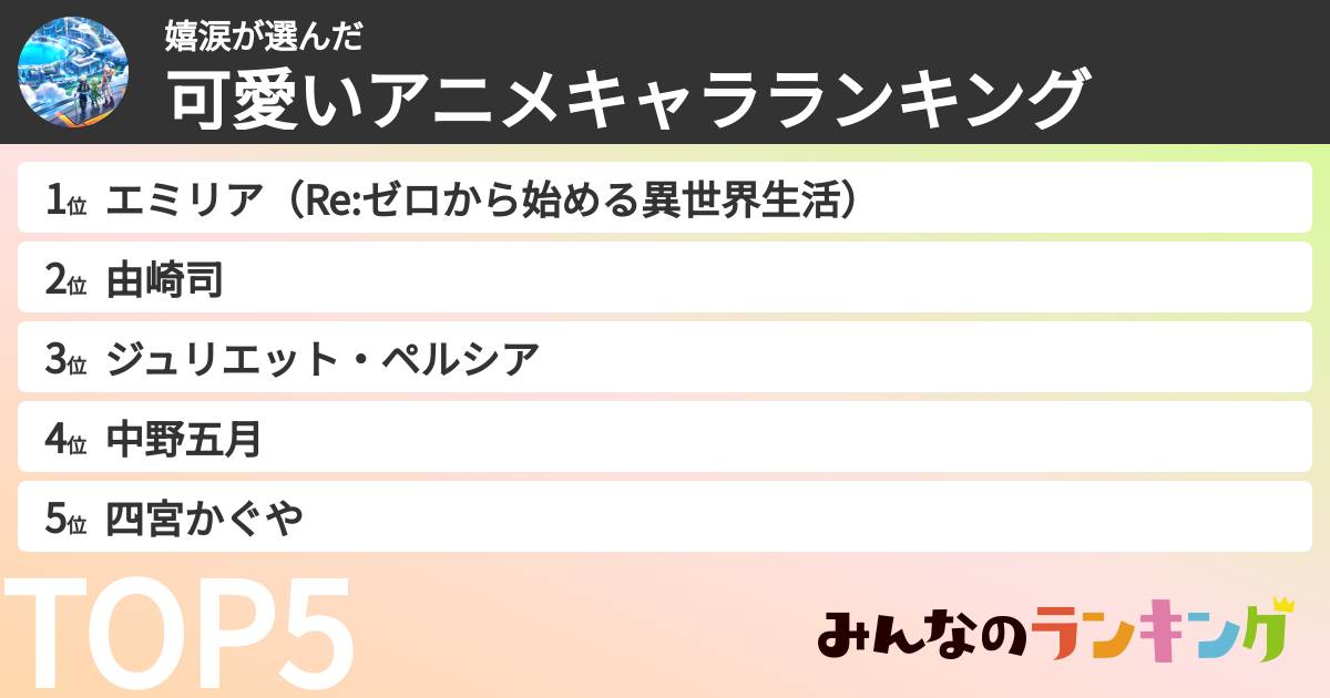 嬉涙さんの「可愛いアニメキャラランキング」