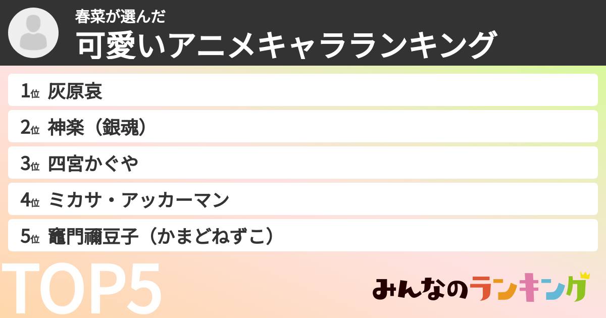 春菜さんの「可愛いアニメキャラランキング」