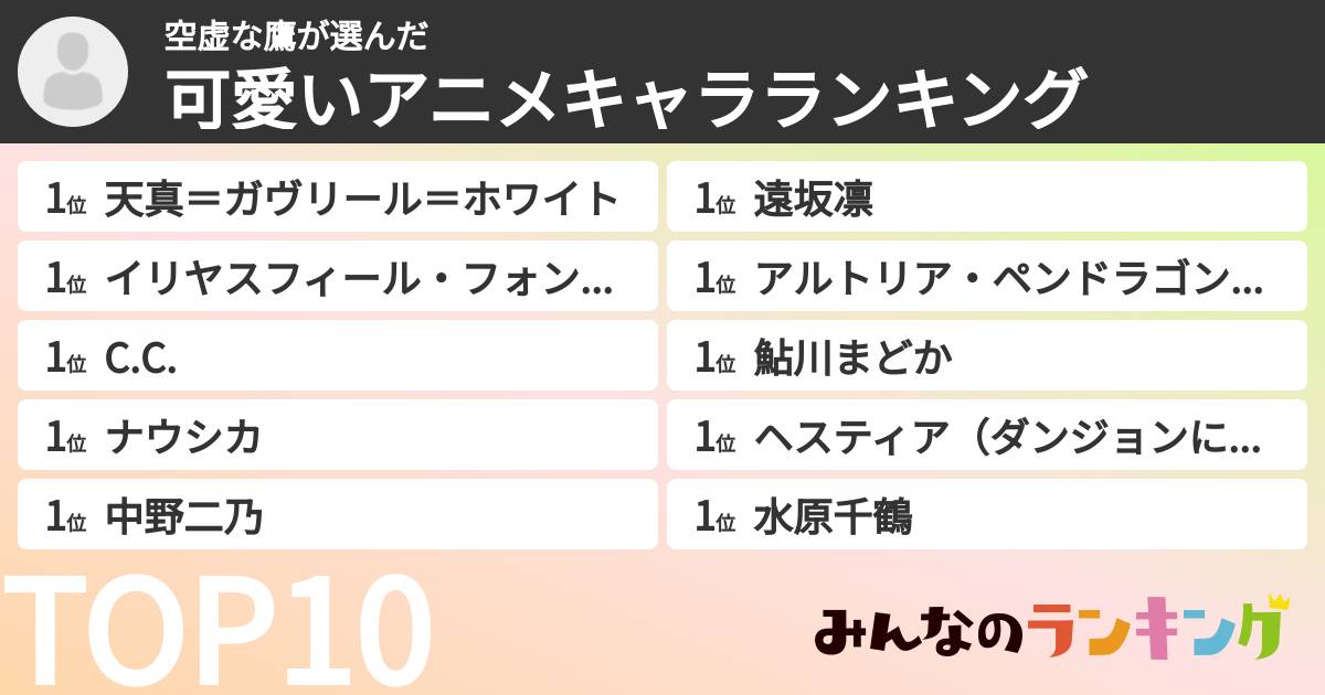 空虚な鷹さんの「可愛いアニメキャラランキング」