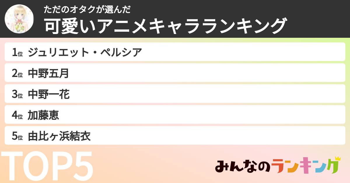 ただのオタクさんの「可愛いアニメキャラランキング」