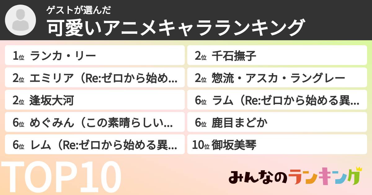 ゲストさんの「可愛いアニメキャラランキング」