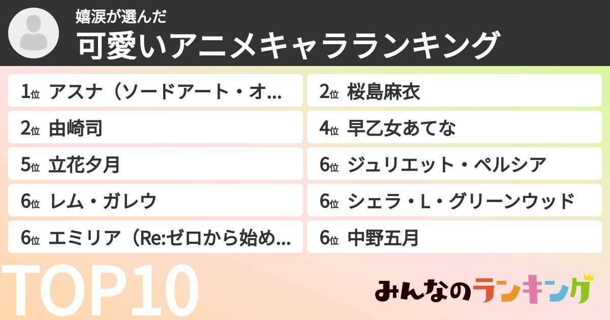 嬉涙さんの「可愛いアニメキャラランキング」