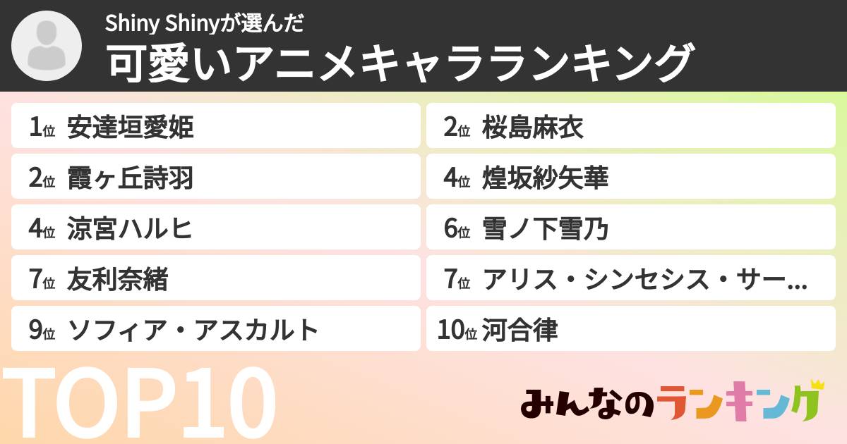 Shiny Shinyさんの「可愛いアニメキャラランキング」
