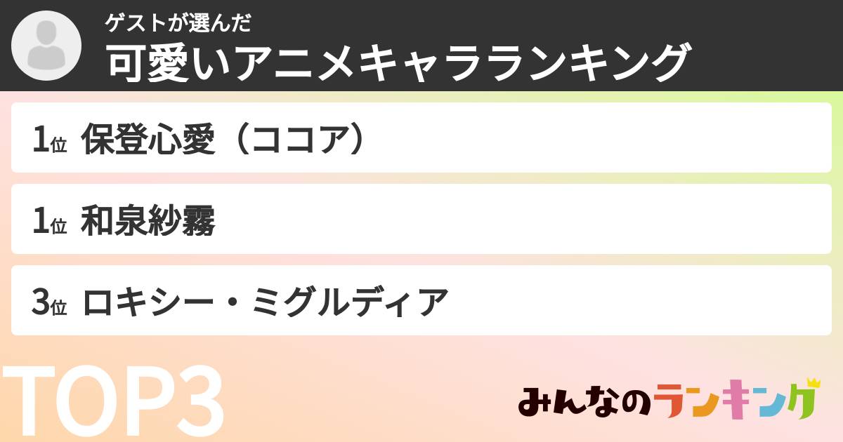 ゲストさんの「可愛いアニメキャラランキング」